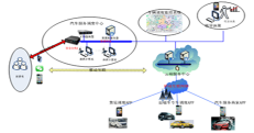 同城配送調(diào)度系統(tǒng)