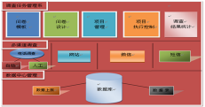 社情民意調查系統(tǒng)