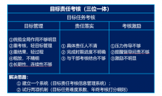 目標(biāo)責(zé)任考核管理系統(tǒng)