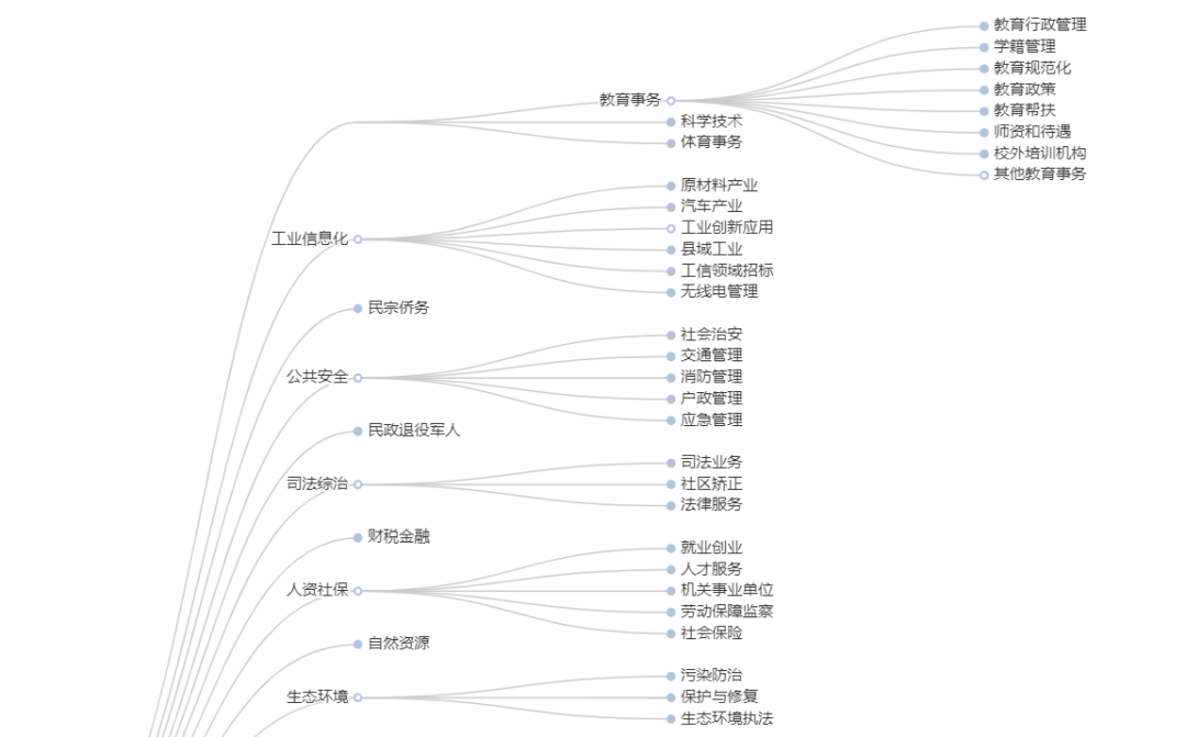 12345政務(wù)熱線